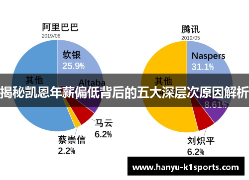 揭秘凯恩年薪偏低背后的五大深层次原因解析