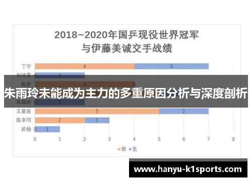 朱雨玲未能成为主力的多重原因分析与深度剖析