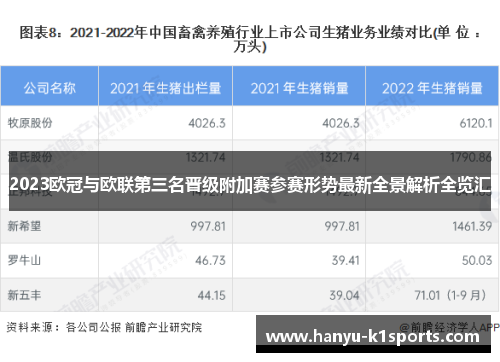 2023欧冠与欧联第三名晋级附加赛参赛形势最新全景解析全览汇