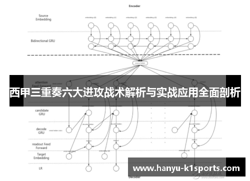 西甲三重奏六大进攻战术解析与实战应用全面剖析
