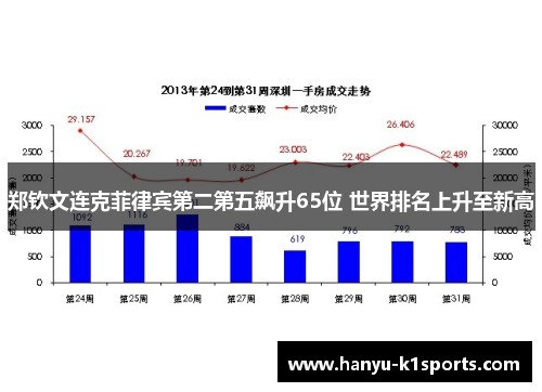 郑钦文连克菲律宾第二第五飙升65位 世界排名上升至新高
