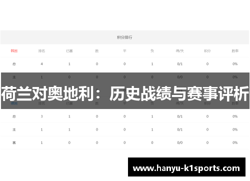 荷兰对奥地利：历史战绩与赛事评析